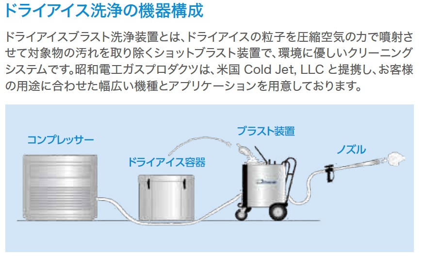 エア・ガシズ北九州（AGK）産業機器１１