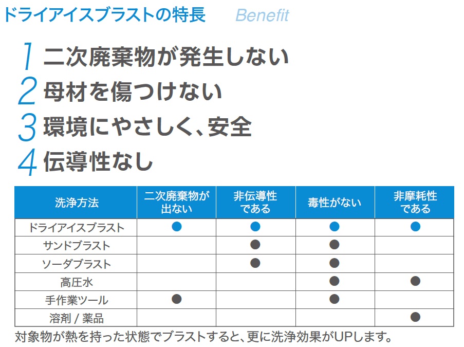エア・ガシズ北九州（AGK）産業機器１４