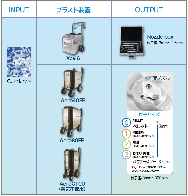 エア・ガシズ北九州（AGK）産業機器１６